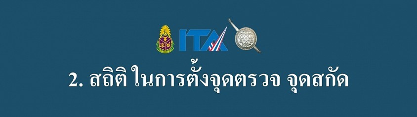 ผลการดำเนินงานในรอบ 6 เดือนแรกของปีงบบประมาณ พ.ศ. 2569 (ตุลาคม 2568 - มีนาคม 2569)