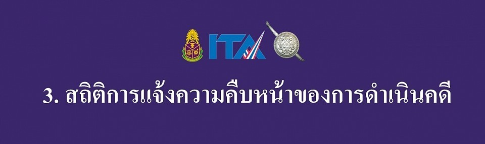 ผลการดำเนินงานในรอบ 6 เดือนแรกของปีงบบประมาณ พ.ศ. 2568 (ตุลาคม 2567 - มีนาคม 2568)