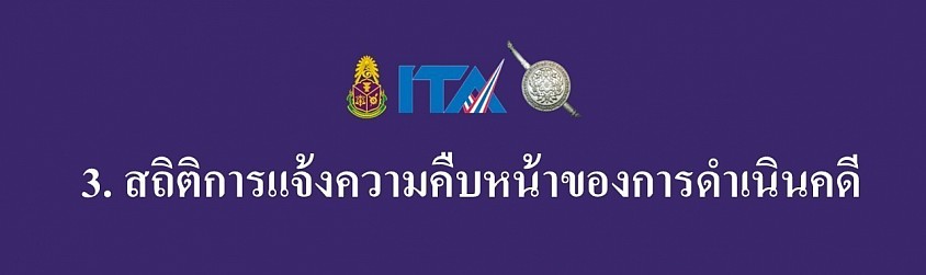 ผลการดำเนินงานในรอบ 6 เดือนแรกของปีงบบประมาณ พ.ศ. 2569 (ตุลาคม 2568 - มีนาคม 2569)