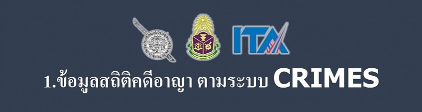 ผลการดำเนินงานในรอบ 6 เดือนแรกของปีงบบประมาณ พ.ศ. 2569 (ตุลาคม 2568 - มีนาคม 2569)
