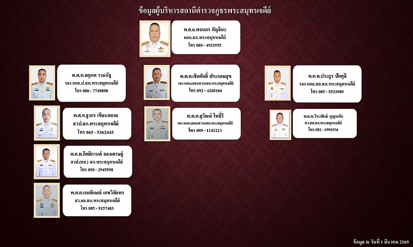 ข้อมูลผู้บริหาร ณ วันที่ 1 มีนาคม 2569